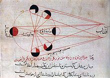 220px-Lunar_eclipse_al-Biruni
